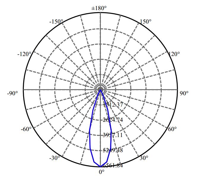 Nata Lighting Company Limited -  CXM-14-AC40 2-2078-M